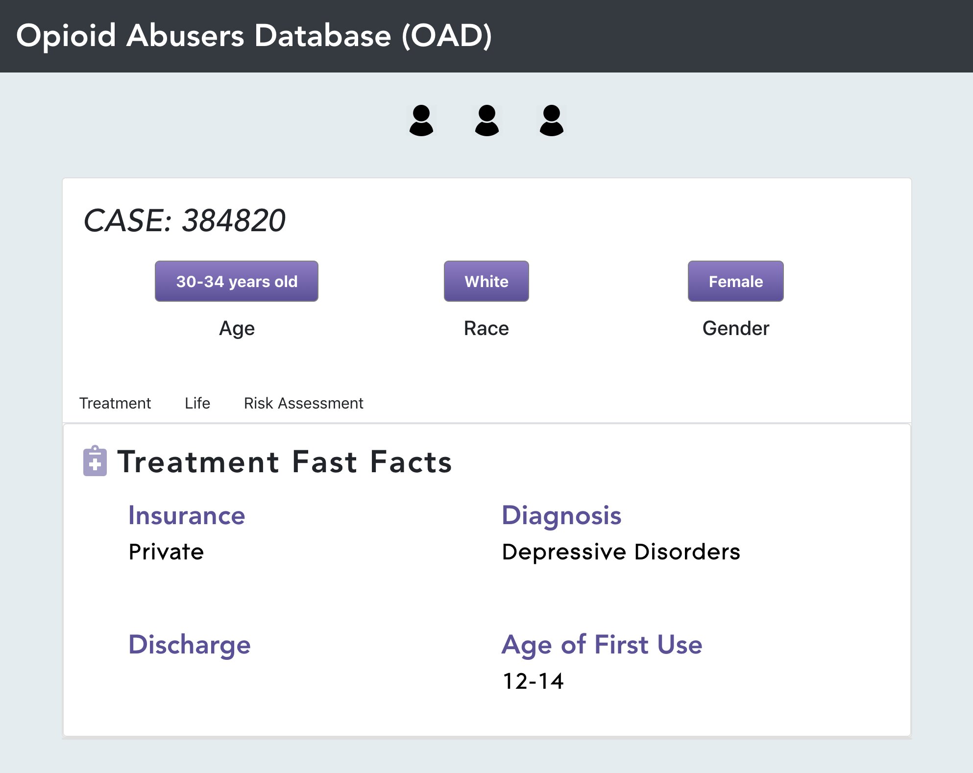 Opioid Abusers Database